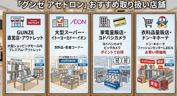 グンゼアセドロン取り扱い店舗